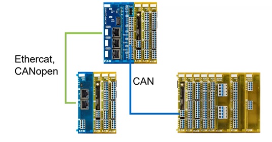 Modularna lokalna ali dislocirana rešitev