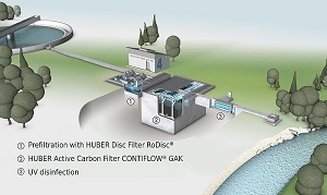 Kombinirani postopek ozonacije in filtracije z aktivnim ogljem